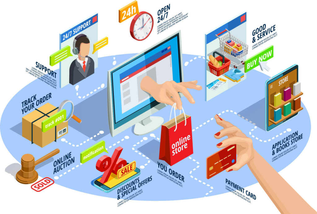 best-ecommerce-website-design-development-company-services-chennai