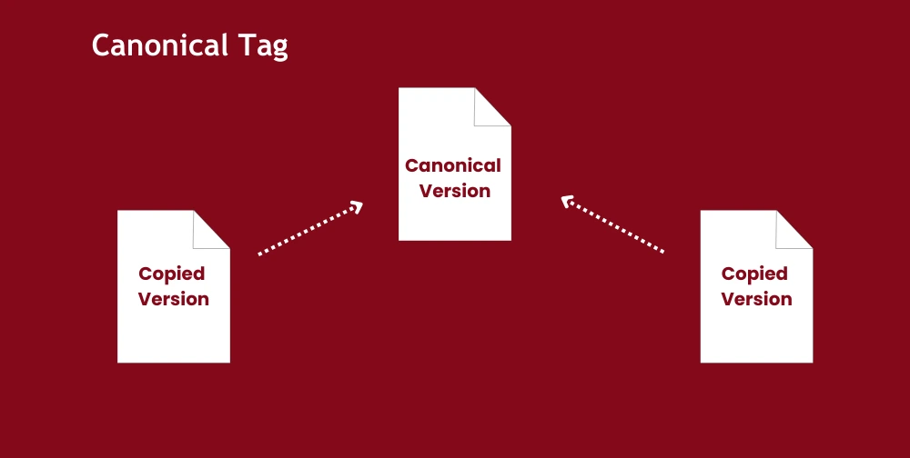 what-is-canonical-tag